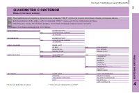 Страница 101