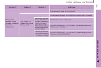 Страница 111