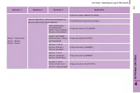 Страница 115