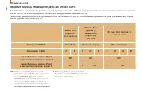 Страница 132