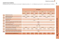 Страница 167