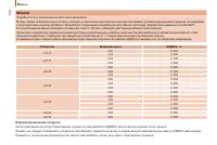 Страница 174