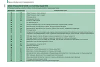 Страница 160