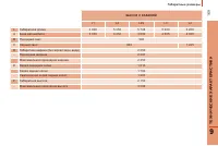 Страница 171