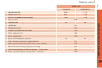 Страница 181