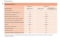 Страница 182