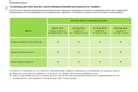 Страница 134