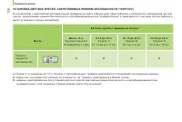 Страница 128