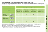 Страница 129