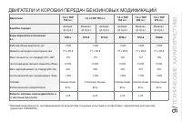 Страница 203