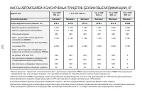 Страница 204