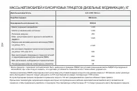 Страница 206