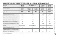 Страница 197