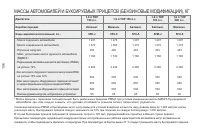 Страница 198