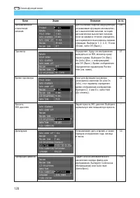 Страница 120