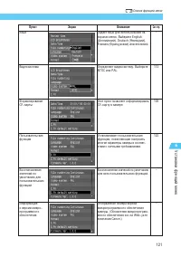 Страница 121
