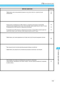 Страница 125