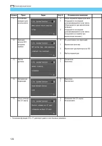 Страница 126
