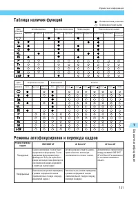 Страница 131