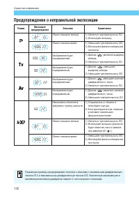 Страница 132