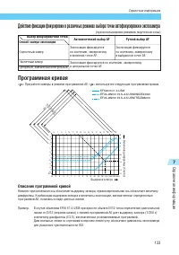 Страница 133