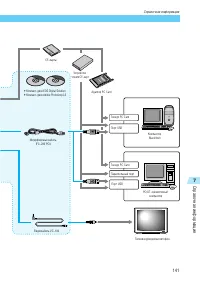 Страница 141
