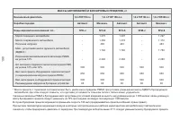 Страница 192