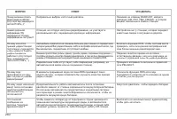 Страница 262