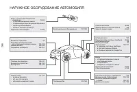 Страница 268