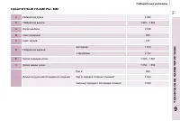 Страница 141