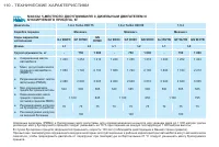 Страница 112