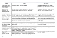 Страница 126