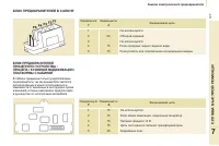 Страница 129