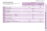 Страница 135