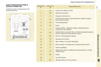 Страница 145