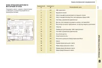 Страница 147