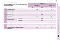 Страница 153