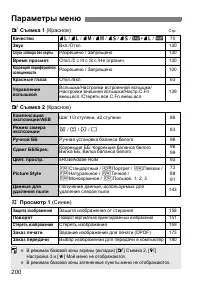 Страница 200