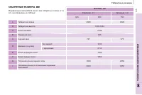 Страница 137