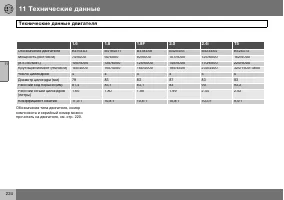 Страница 225