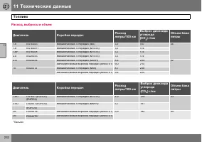 Страница 233