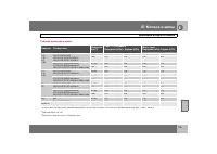 Страница 156