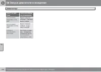 Страница 166