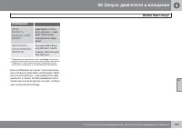 Страница 185