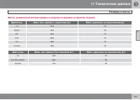 Страница 323