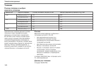 Страница 199