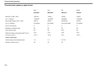 Страница 201