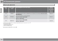 Страница 422