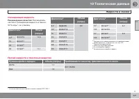 Страница 423