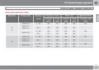 Страница 427